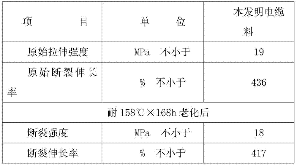 Anti-ultraviolet polyethylene electric cable insulation material and preparation method thereof