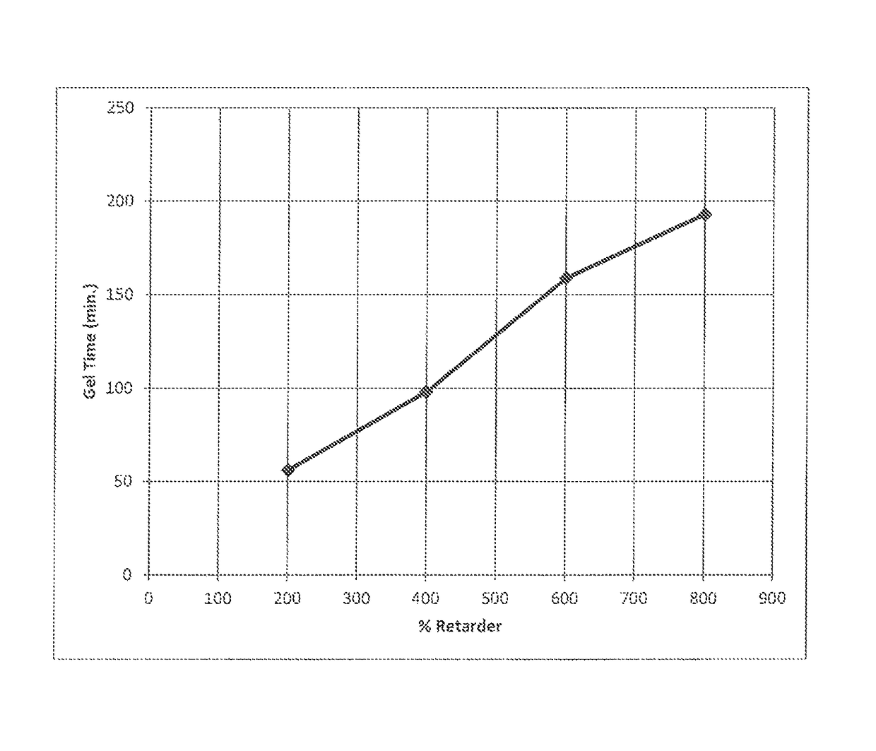 Polyisocyanurate based cement for wellbore fluid loss prevention