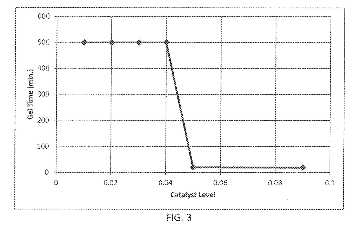 Polyisocyanurate based cement for wellbore fluid loss prevention