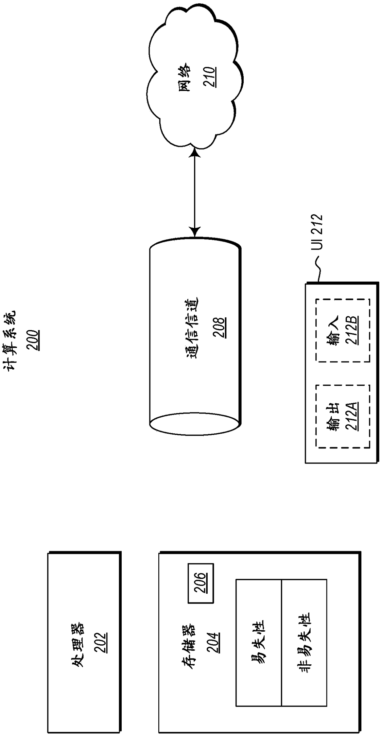 Share token issuance for declarative document authoring