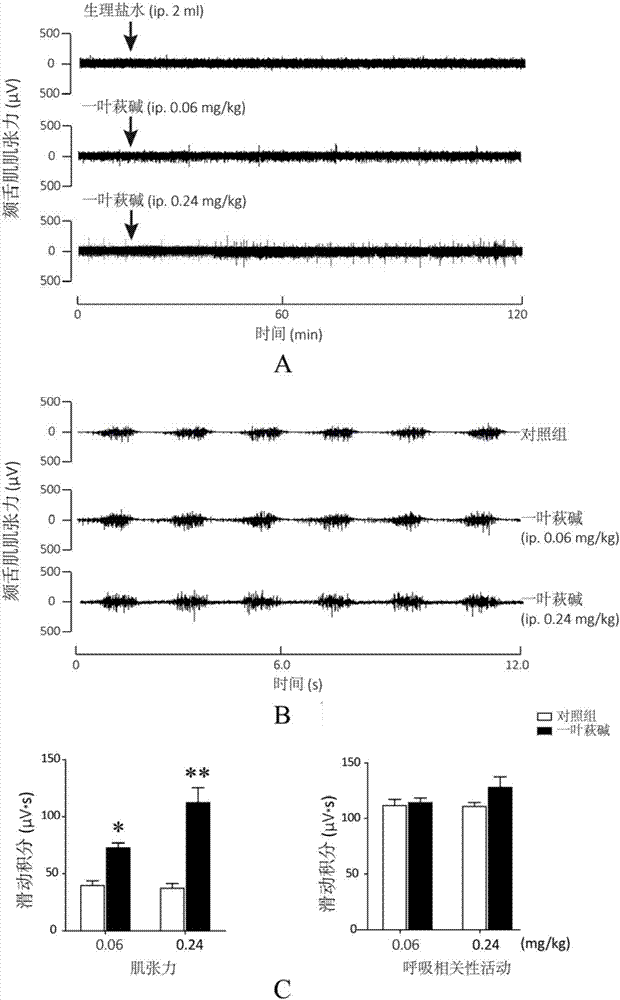 Medicinal use of securinine