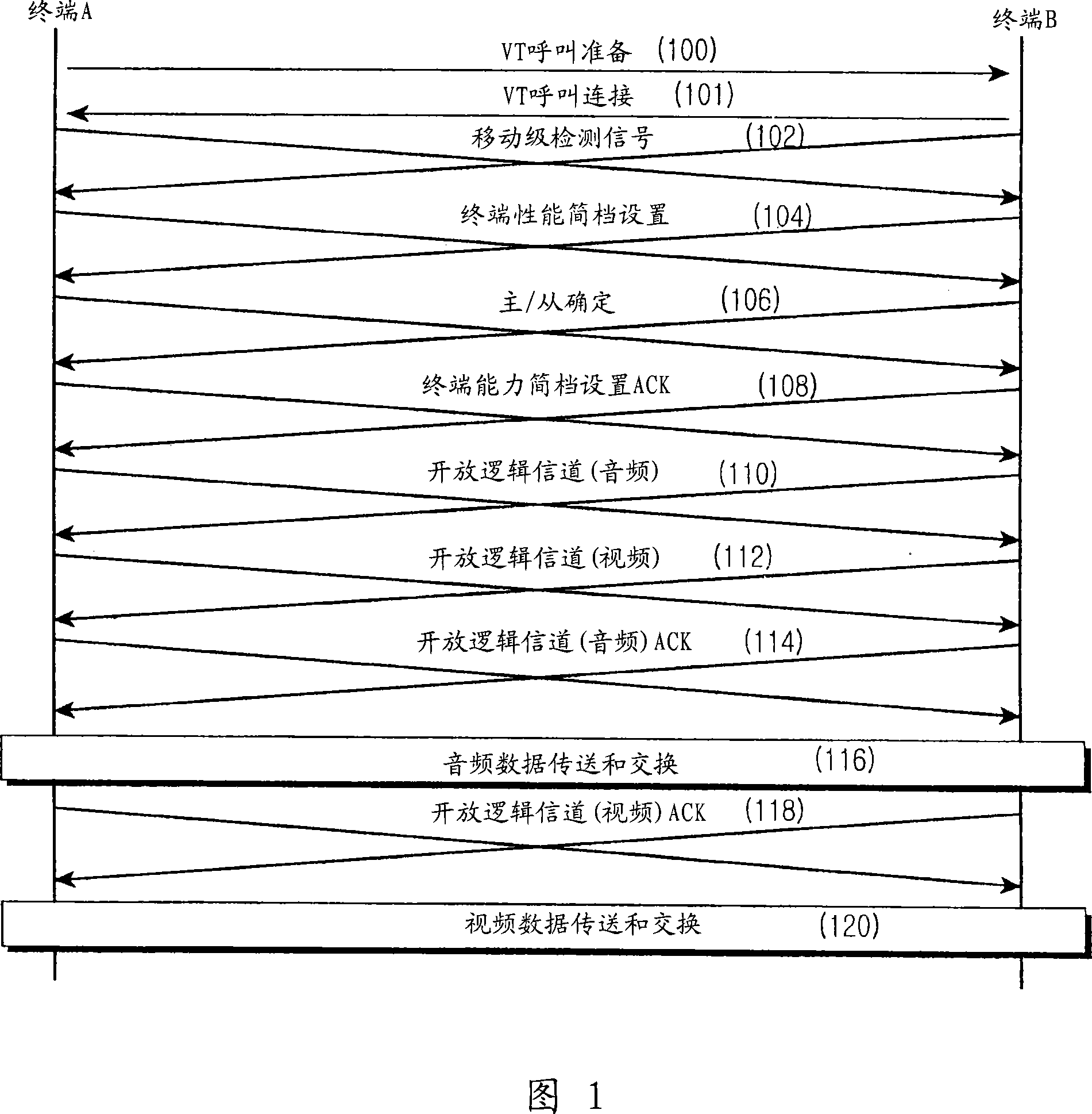 Method and apparatus for video telephony in mobile communication terminal