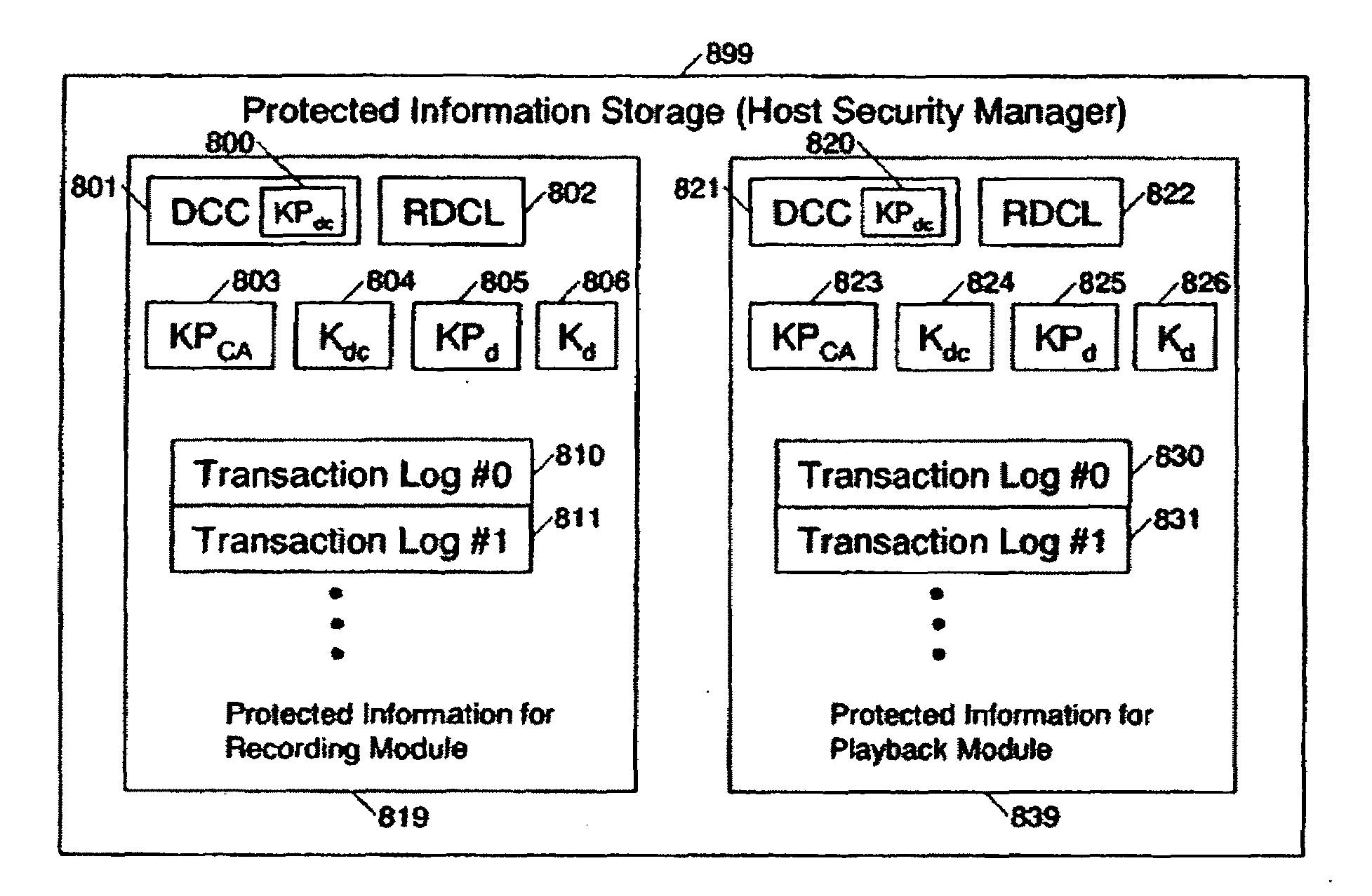 Content data mangement system and method