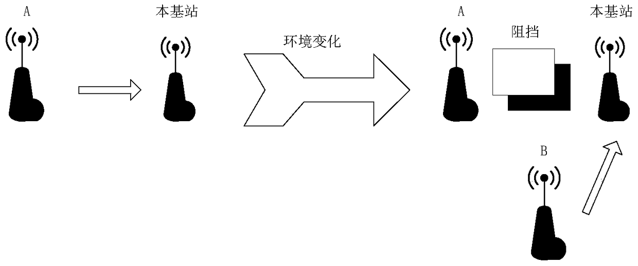 A method and device for synchronization between base stations