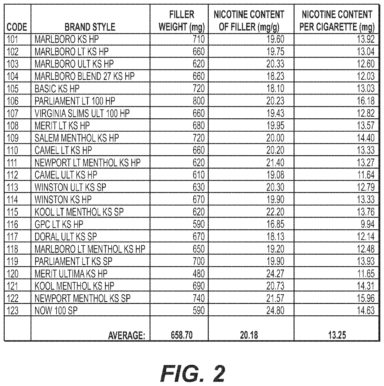 Methods and products to facilitate smokers switching to a tobacco heating product or e-cigarettes