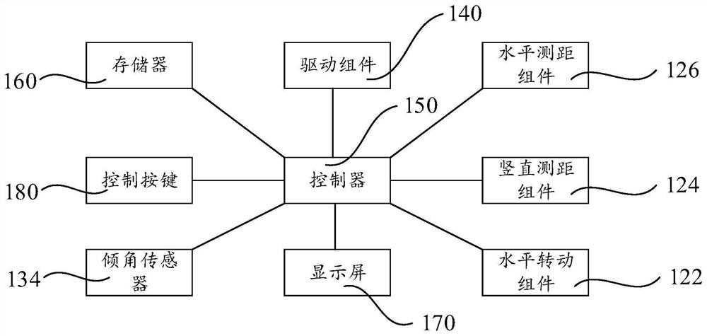 Building indoor clearance size measuring device and data measuring and analyzing system