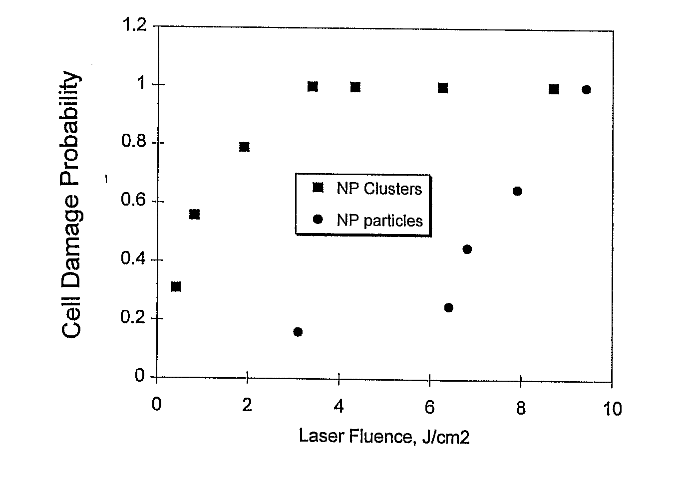 Laser-Activated Nanothermolysis of Cells