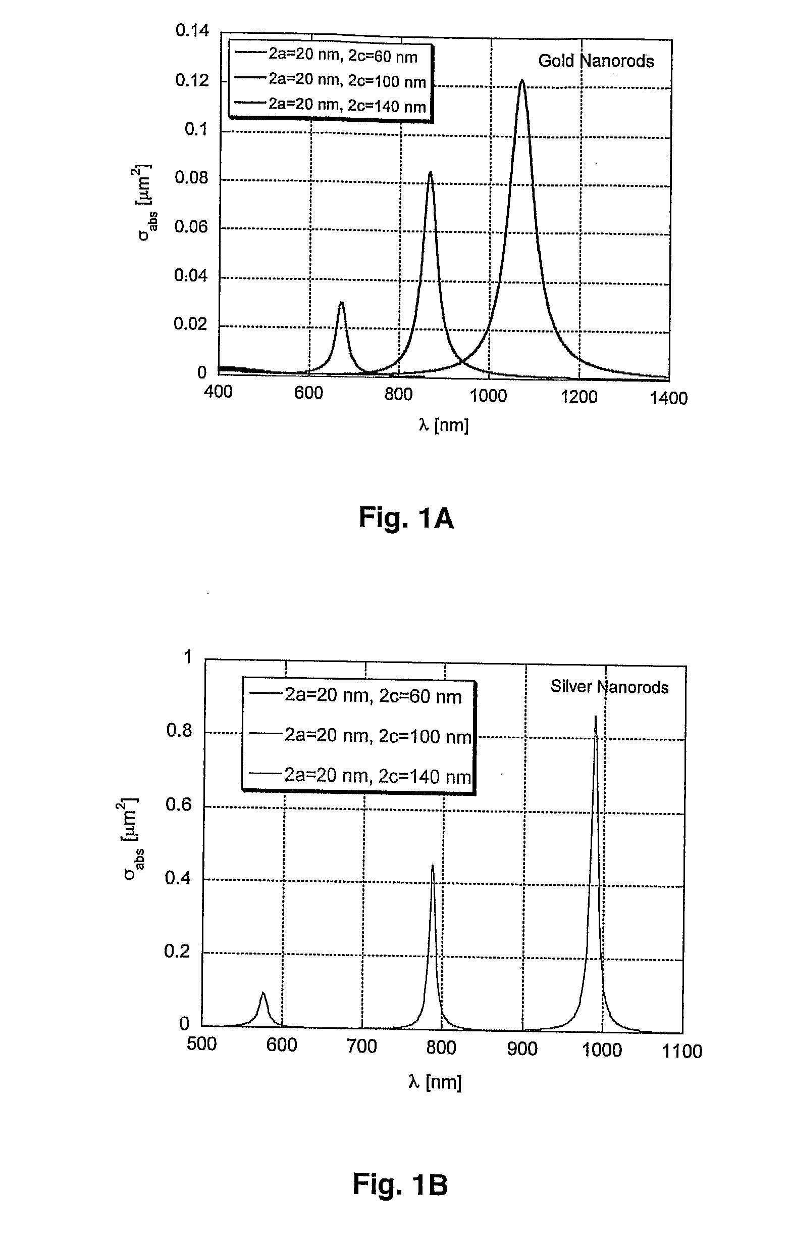 Laser-Activated Nanothermolysis of Cells