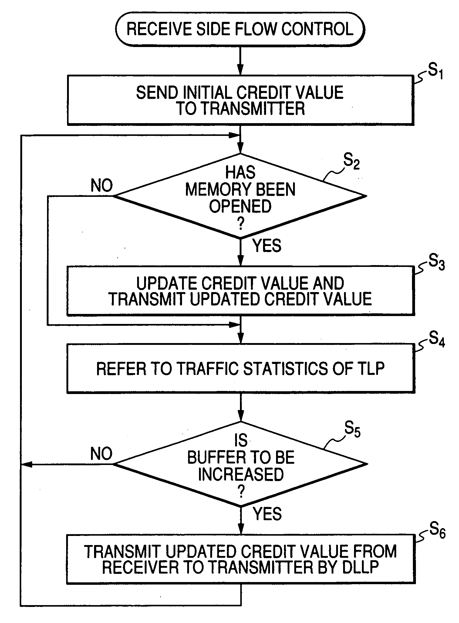 Receiver, transceiver, receiving method and transceiving method