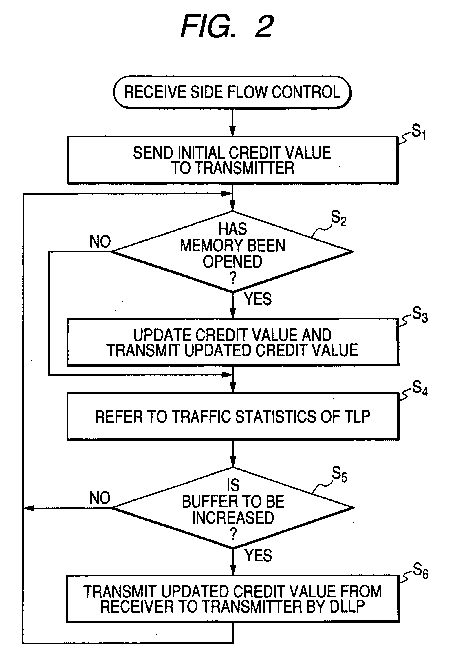 Receiver, transceiver, receiving method and transceiving method