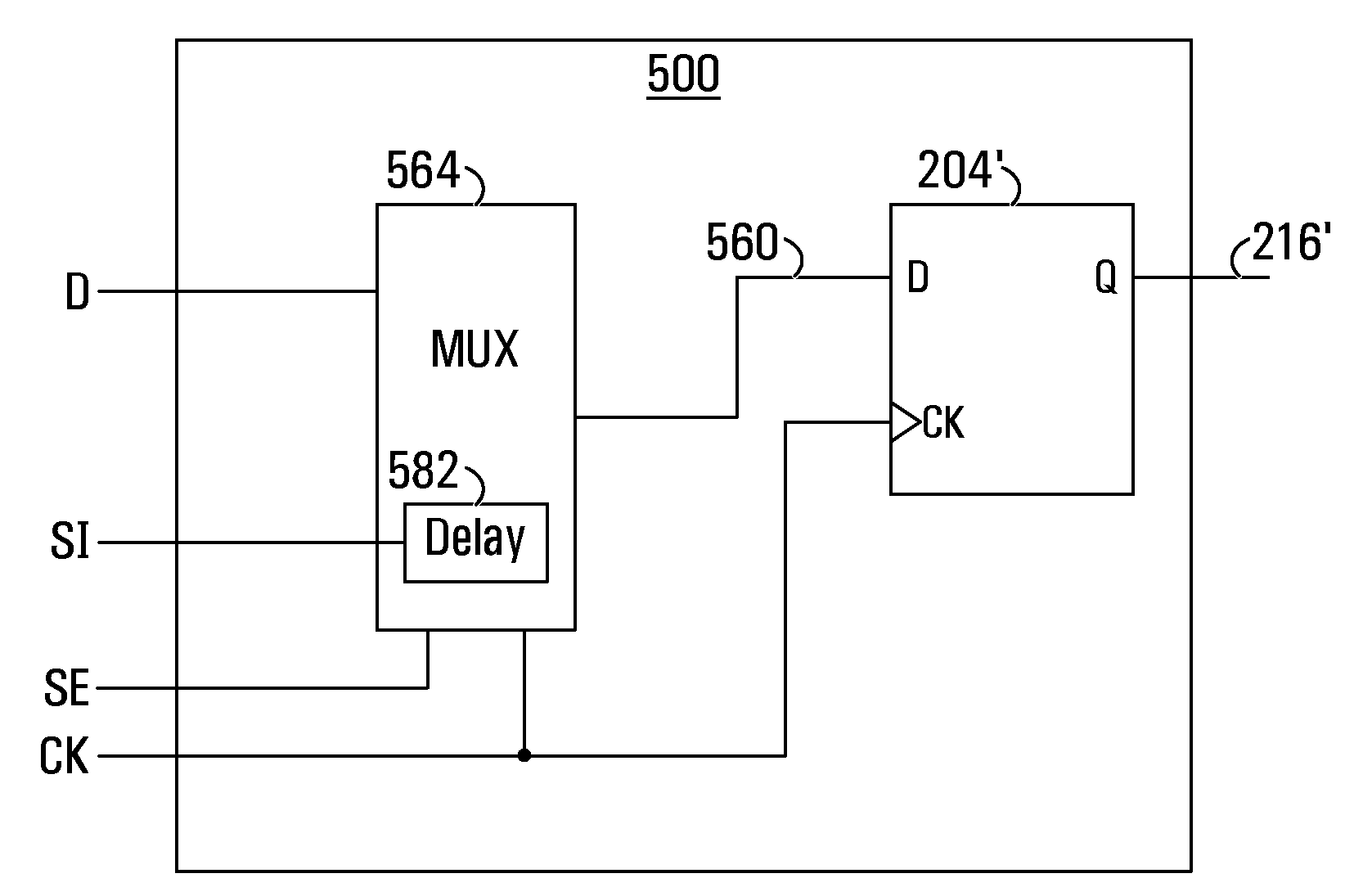 Scan flip-flop with internal latency for scan input