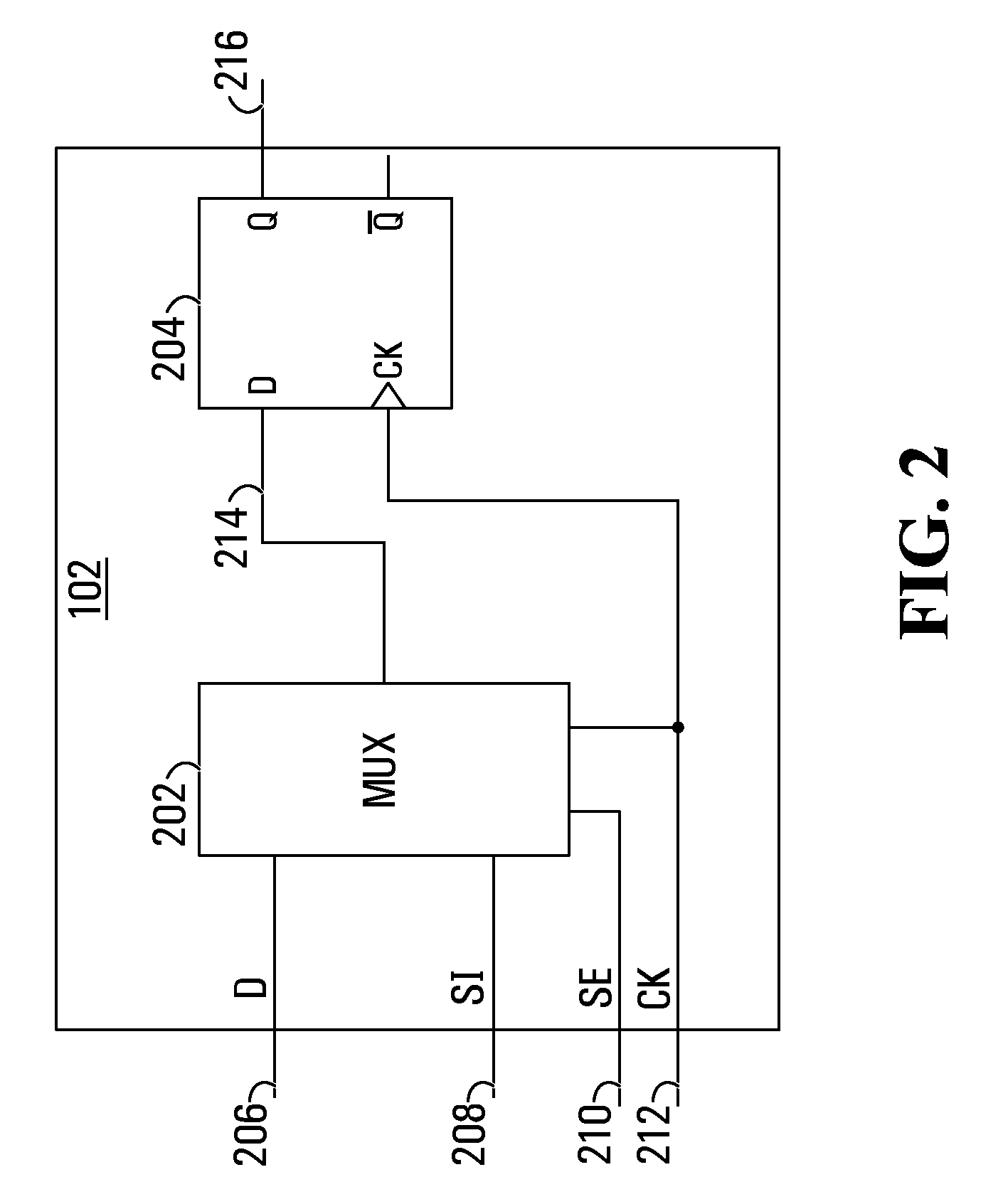 Scan flip-flop with internal latency for scan input