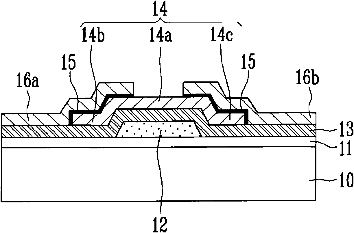 Thin film transistor, method of manufacturing the same, and flat panel display device having the same