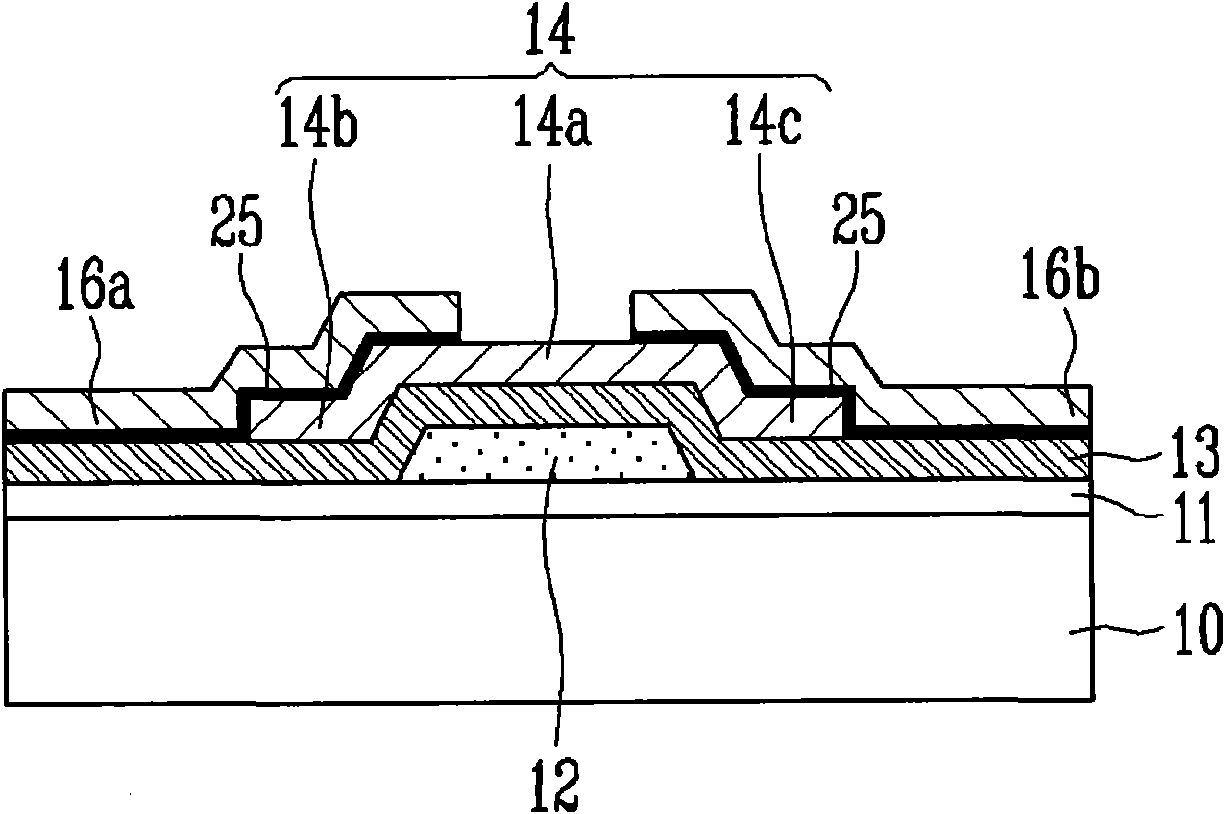 Thin film transistor, method of manufacturing the same, and flat panel display device having the same