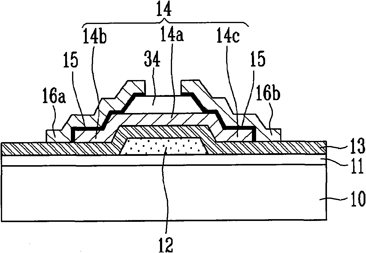 Thin film transistor, method of manufacturing the same, and flat panel display device having the same