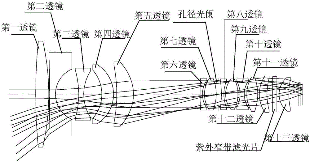 Large-view-field large-relative-aperture solar blind ultraviolet optical system