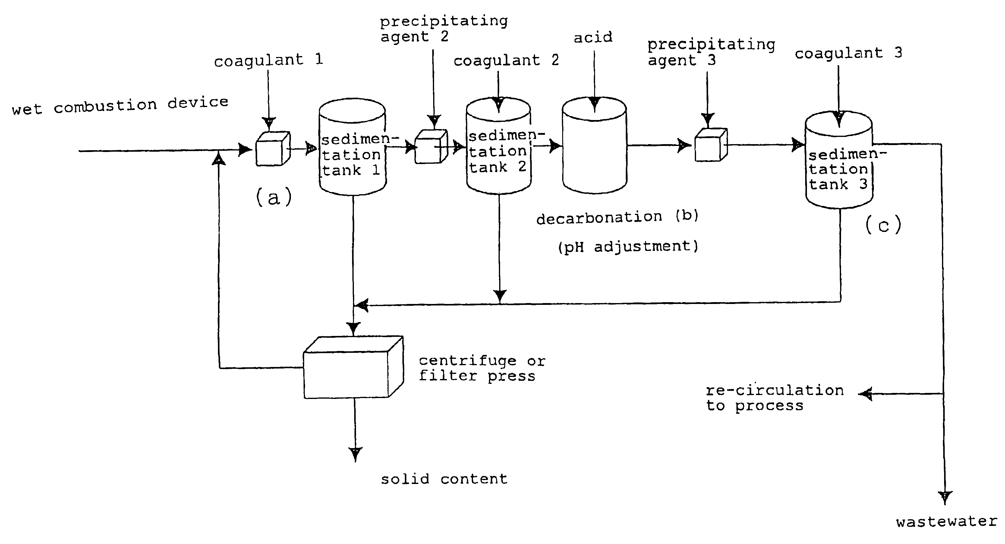 Method for removing metal from wastewater