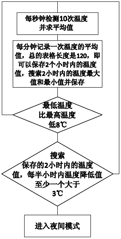 Automatic energy-saving wall-hung boiler heating system and energy-saving method