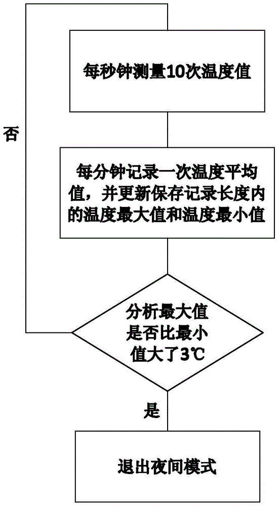 Automatic energy-saving wall-hung boiler heating system and energy-saving method