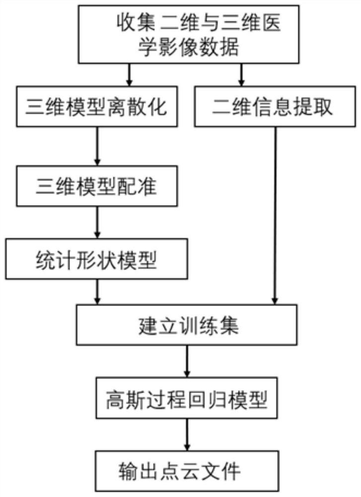 Human skeleton three-dimensional model acquisition method and system based on two-dimensional medical image