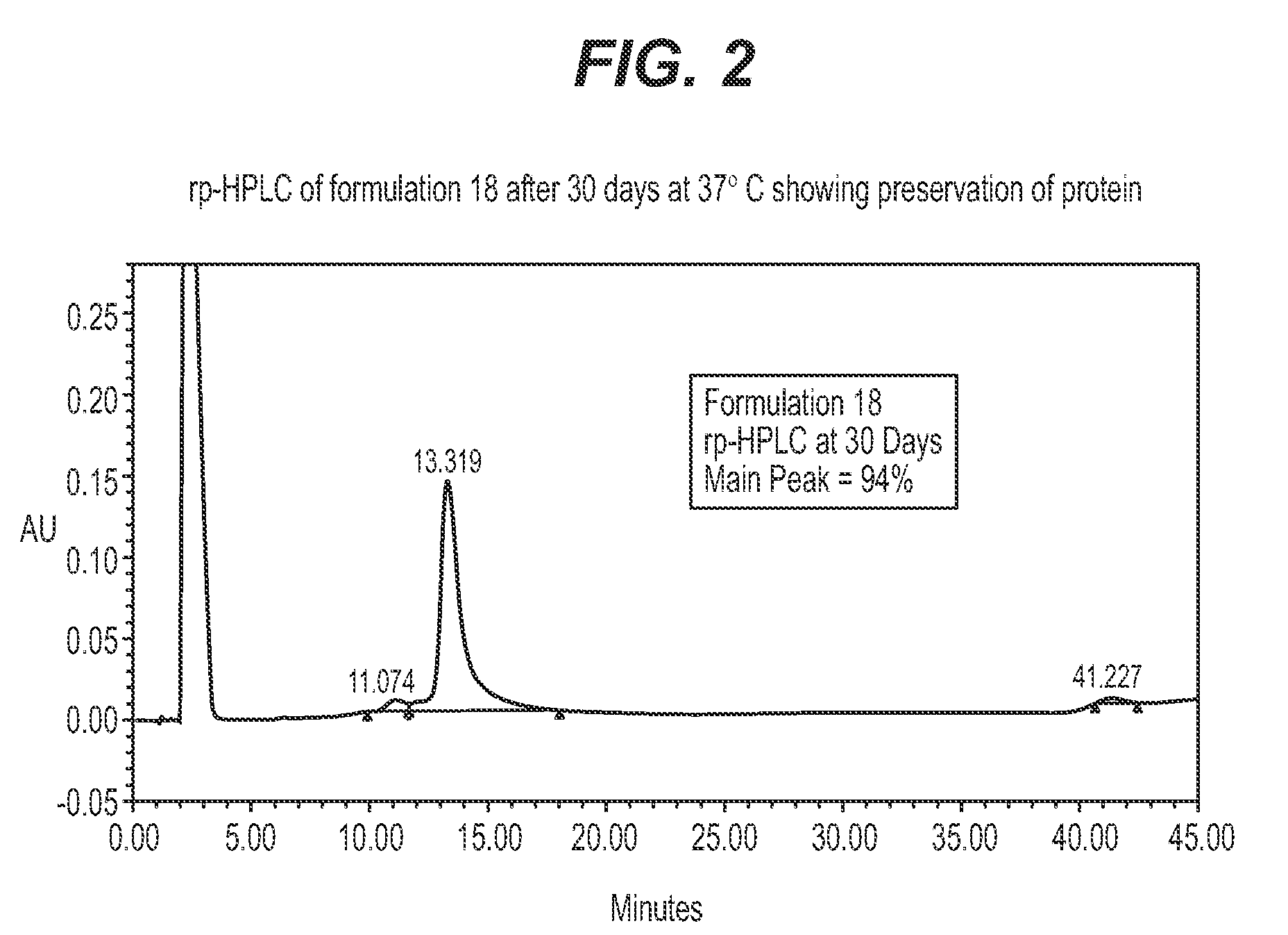 Protein formulations for use at elevated temperatures