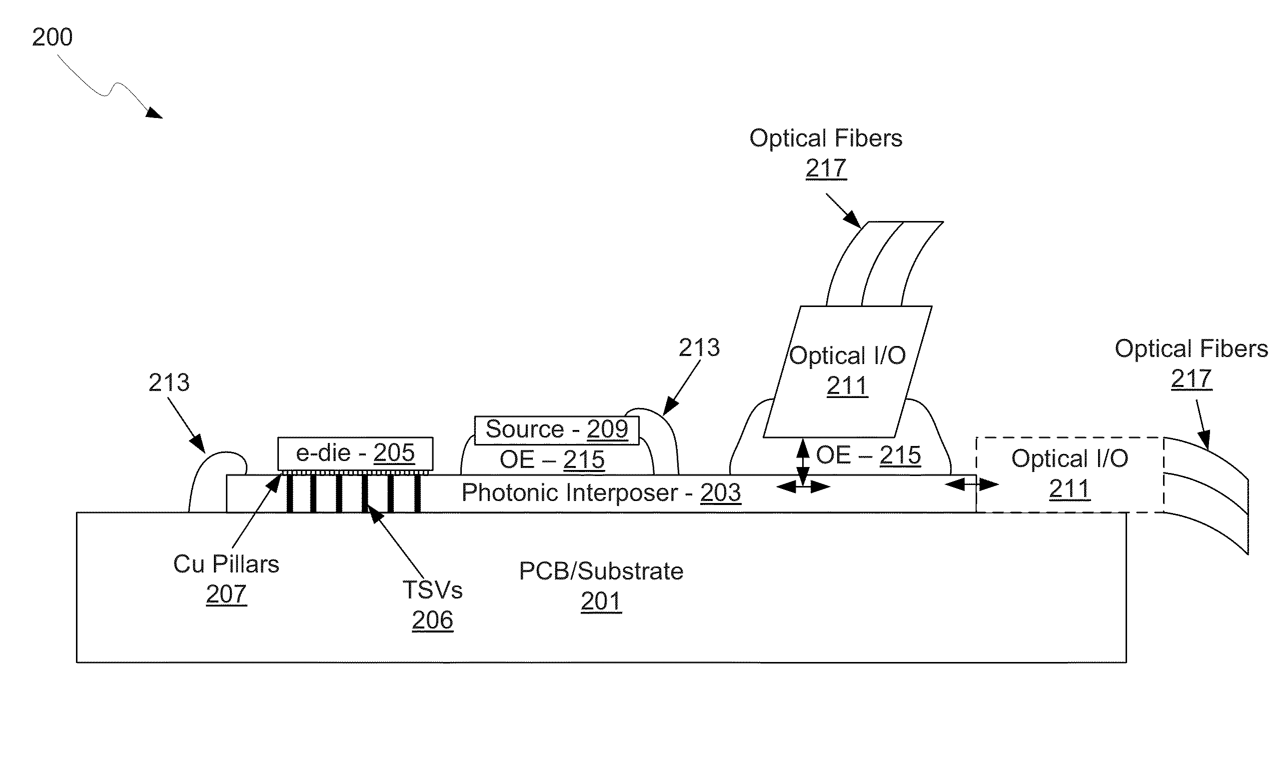 Method and system for a photonic interposer