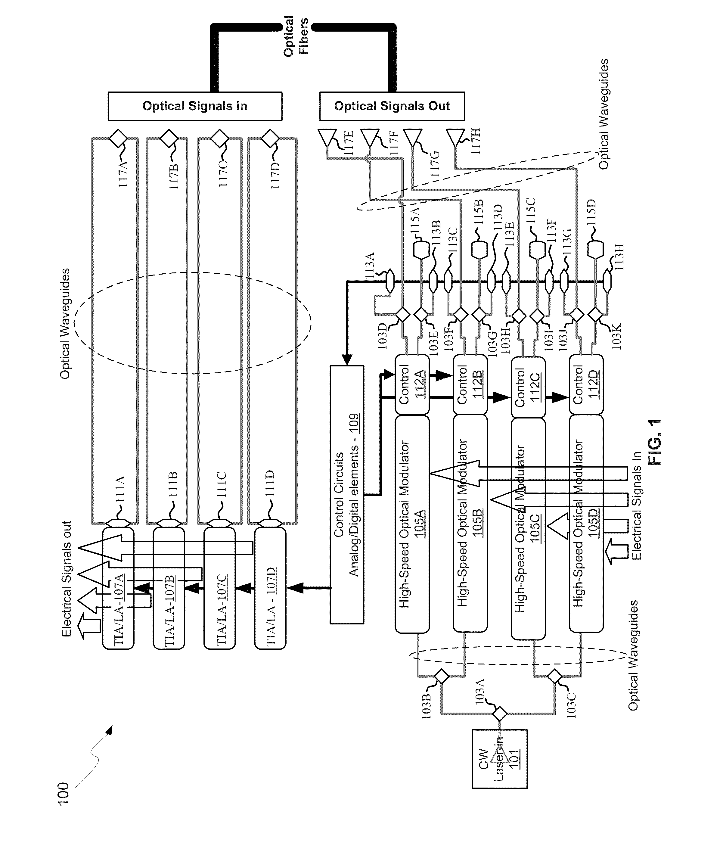 Method and system for a photonic interposer