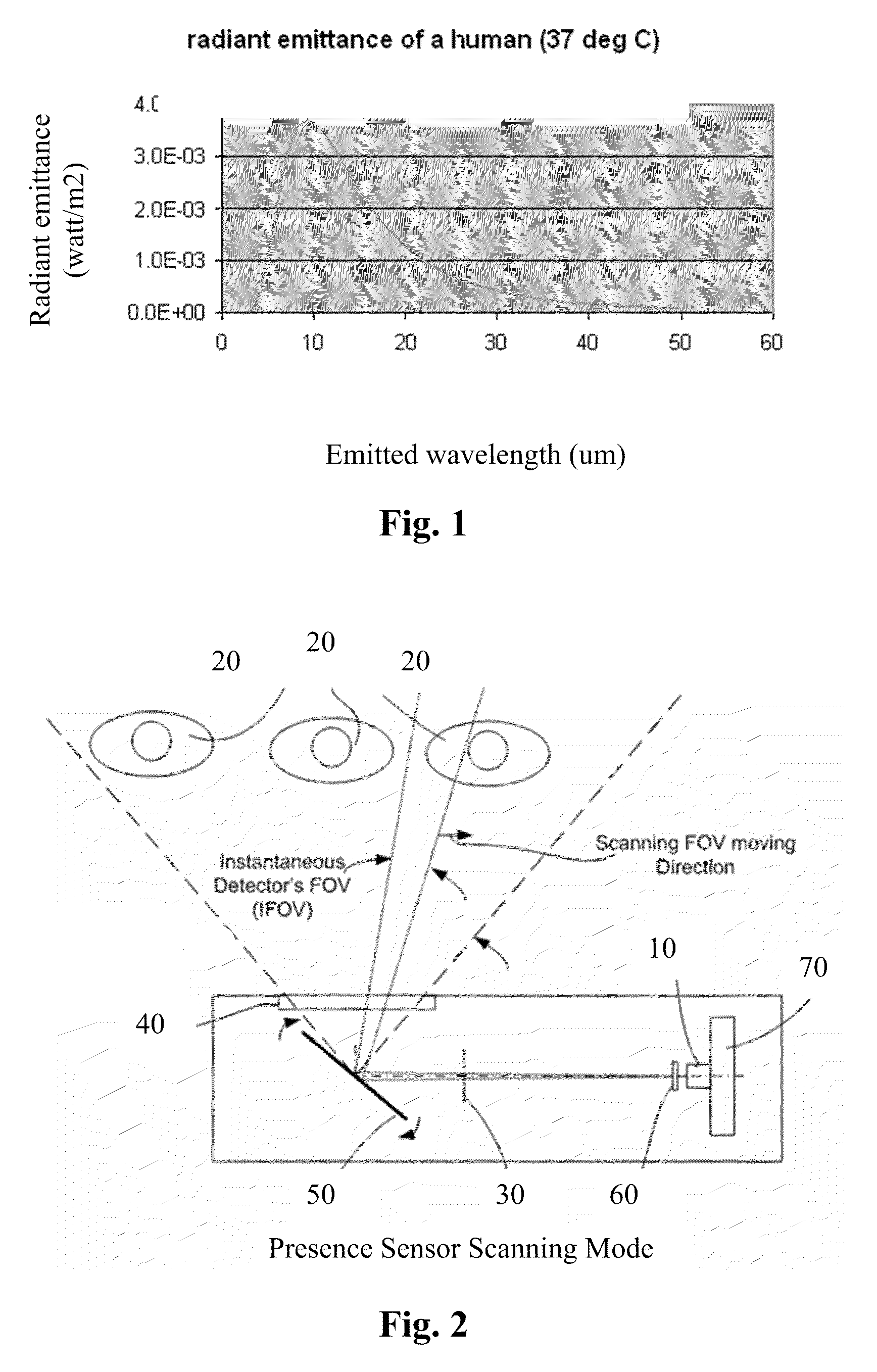 Presence Detector and Method for Estimating an Audience