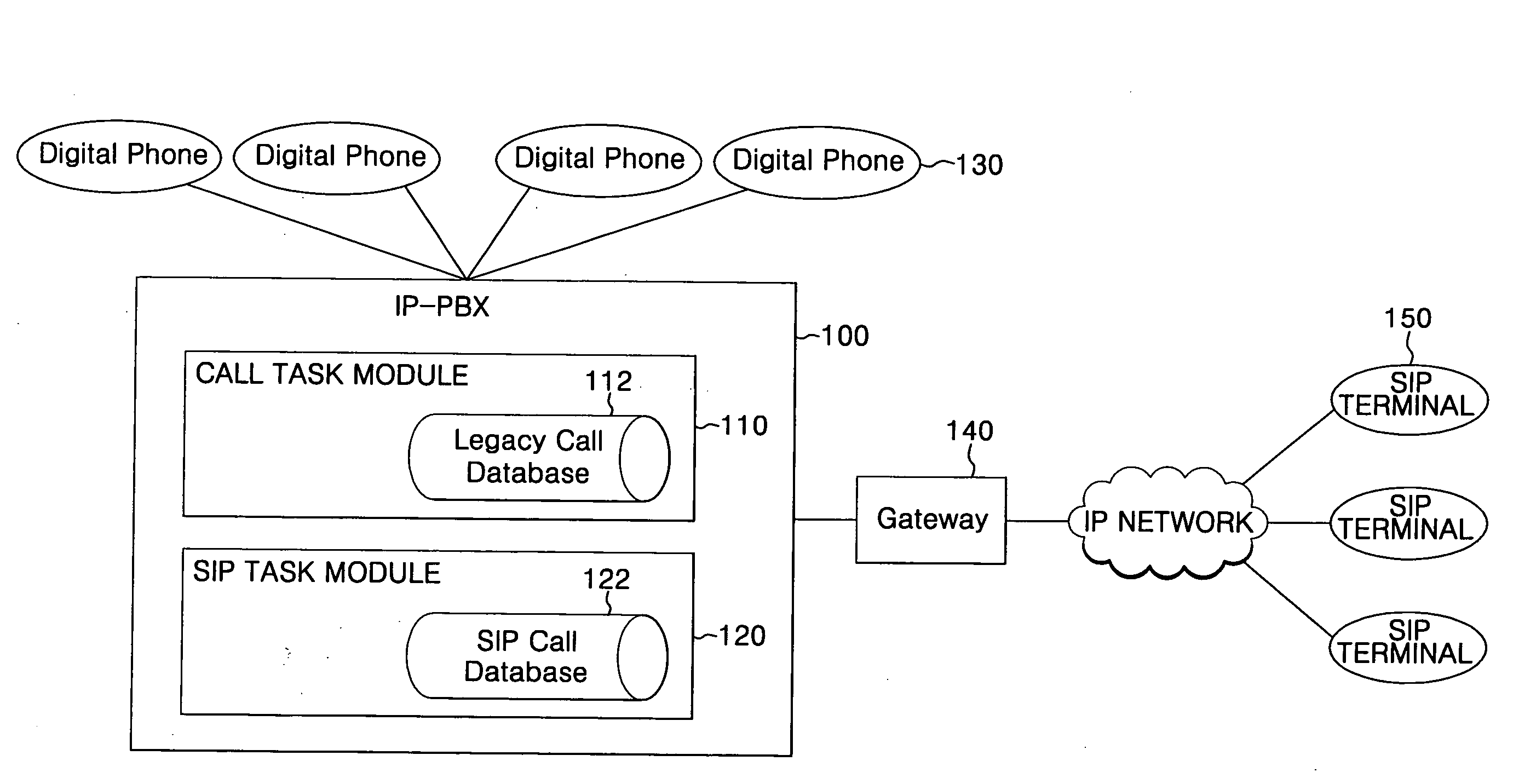 IP-PBX system and method for linking VoIP terminal therewith