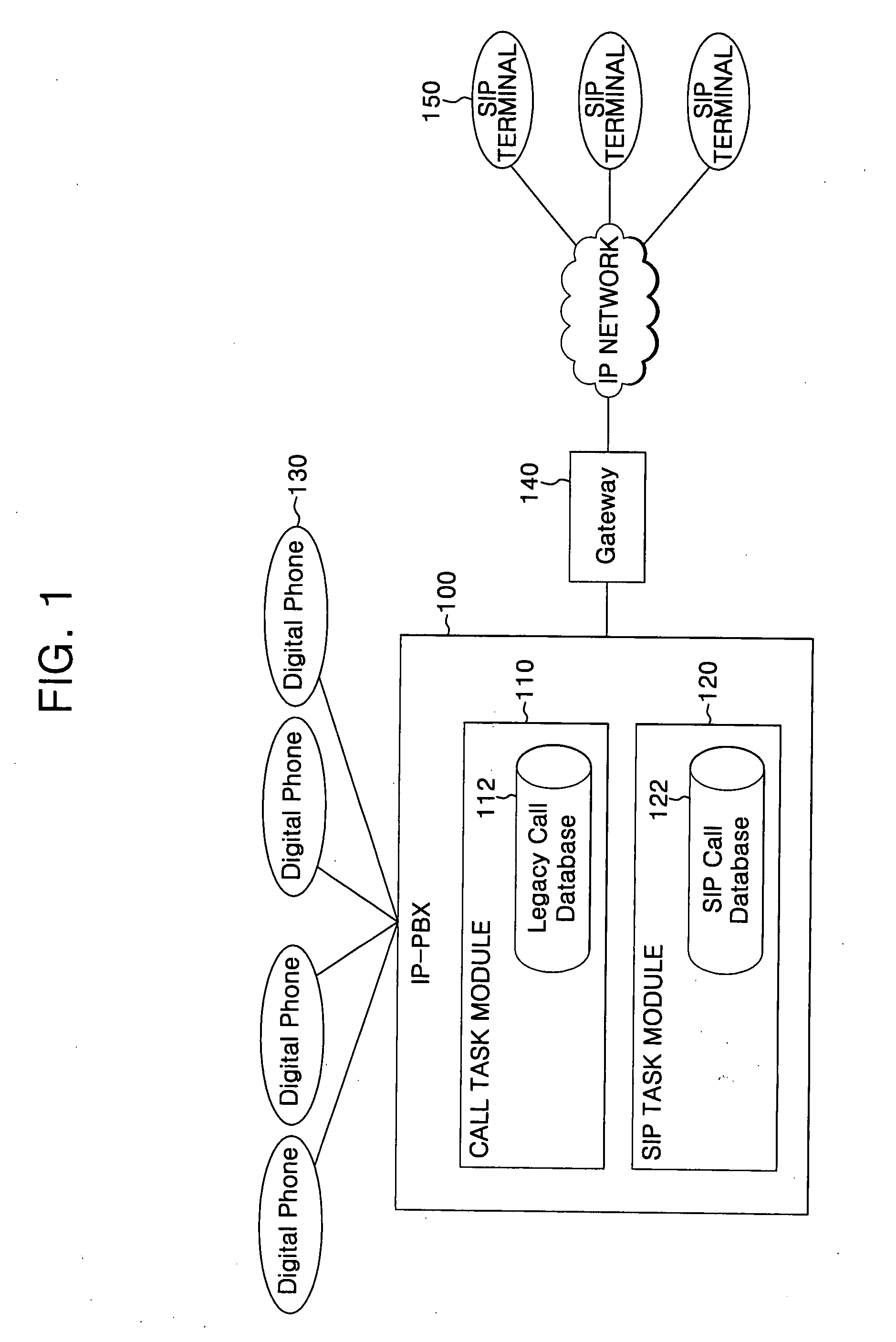 IP-PBX system and method for linking VoIP terminal therewith