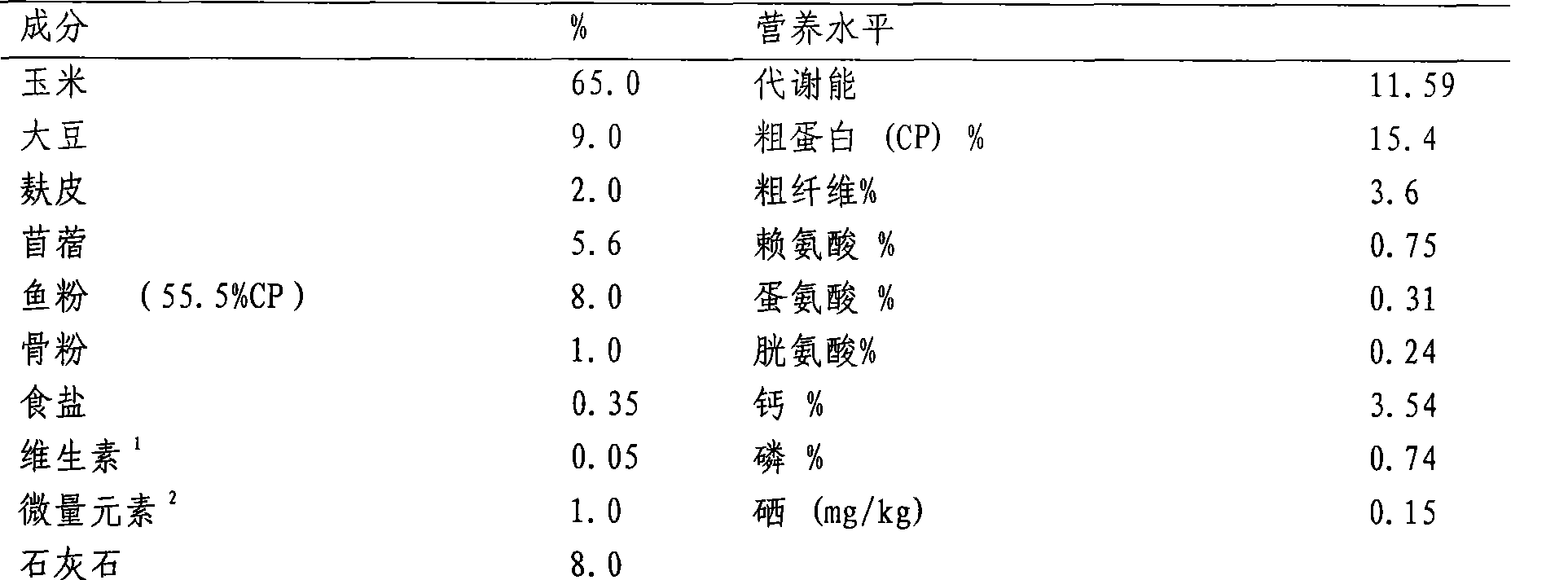 Method for producing selenium-riched low-cholesterol eggs and the products thereof