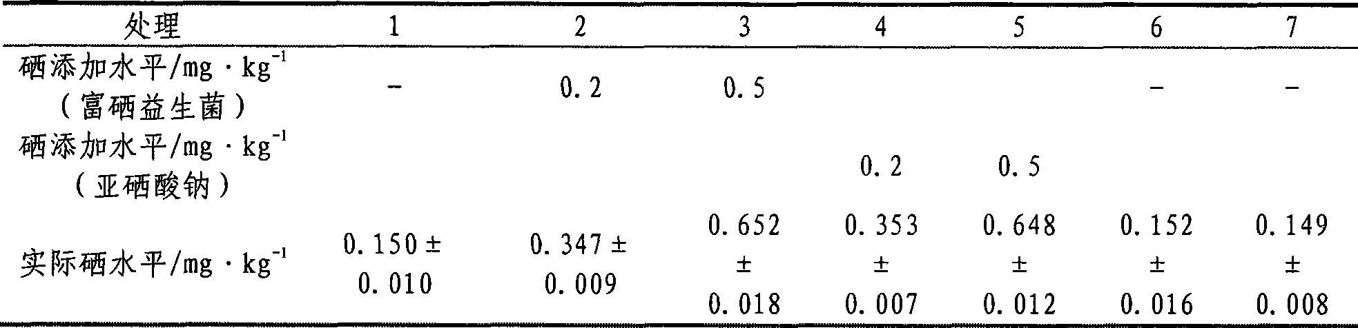 Method for producing selenium-riched low-cholesterol eggs and the products thereof