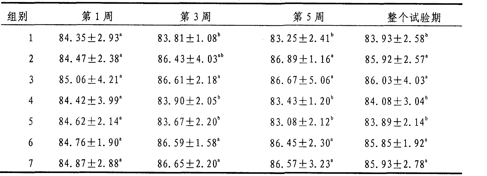 Method for producing selenium-riched low-cholesterol eggs and the products thereof