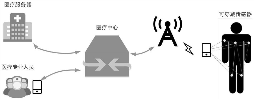 Multi-gateway authentication method and system, storage medium, computer equipment and terminal