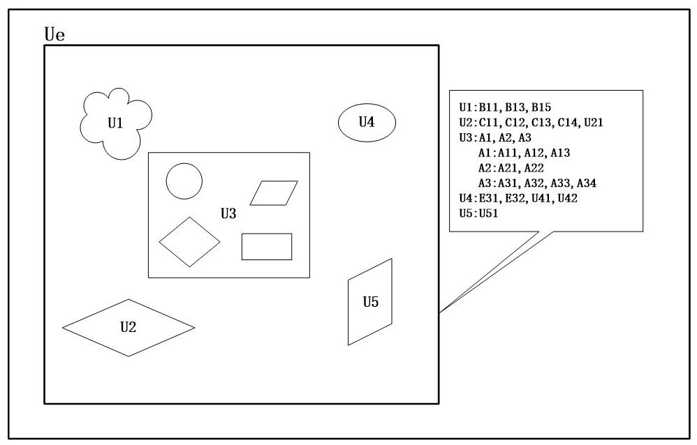 Information inheritance and superposition method of multimedia image system