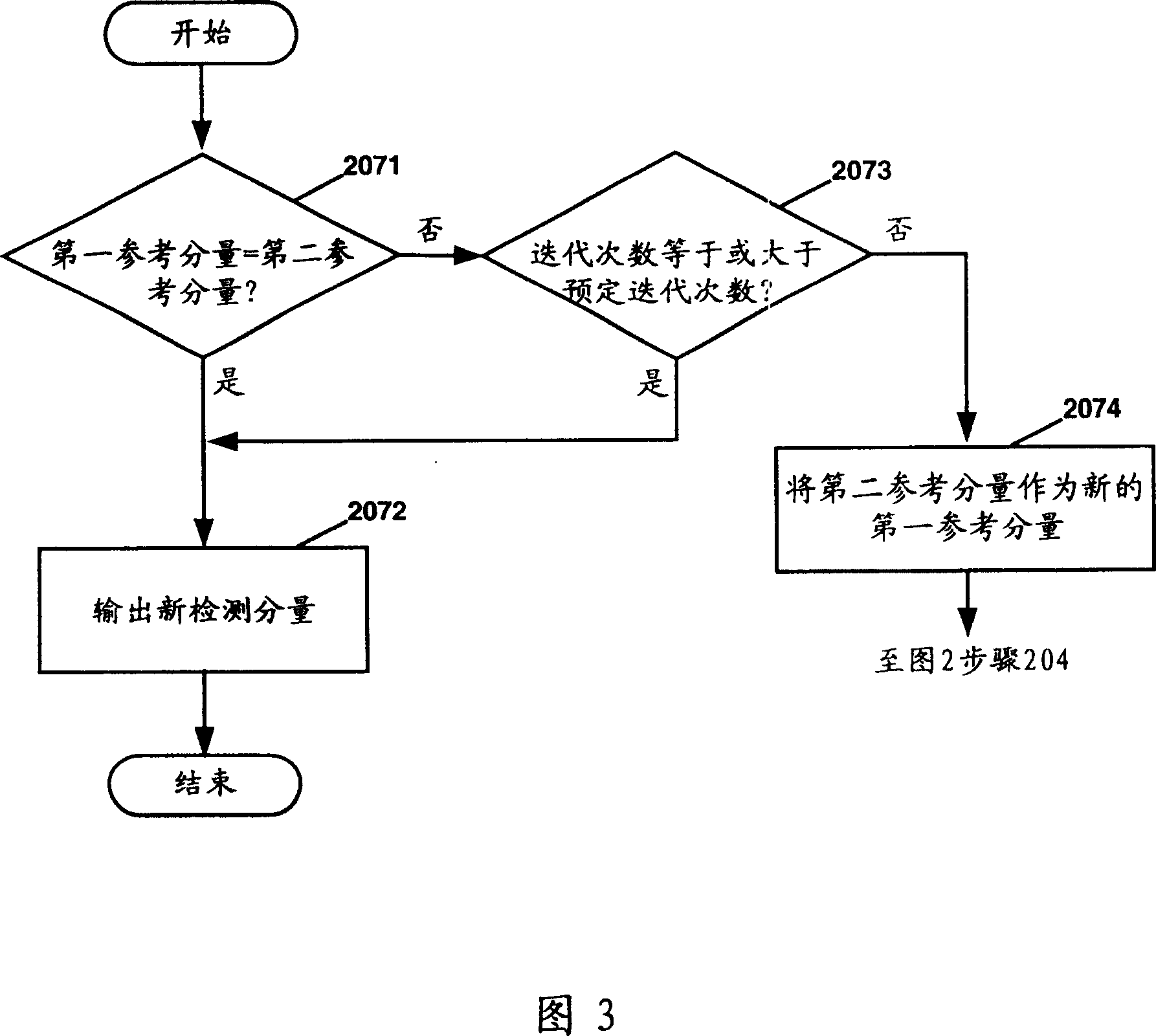 Detecting method and device for vertical-bell laboratory layered space-time code