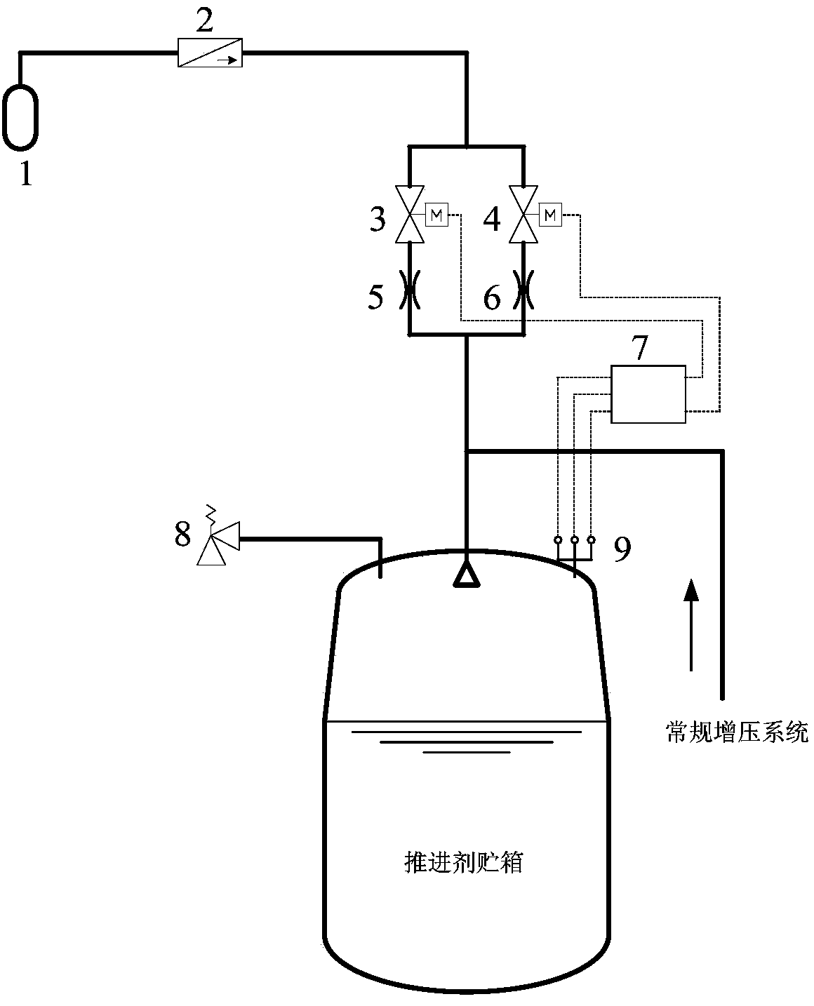 Small air pillow pressurization system