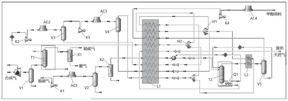 High-efficiency underground coal synthesis gas ground treatment process