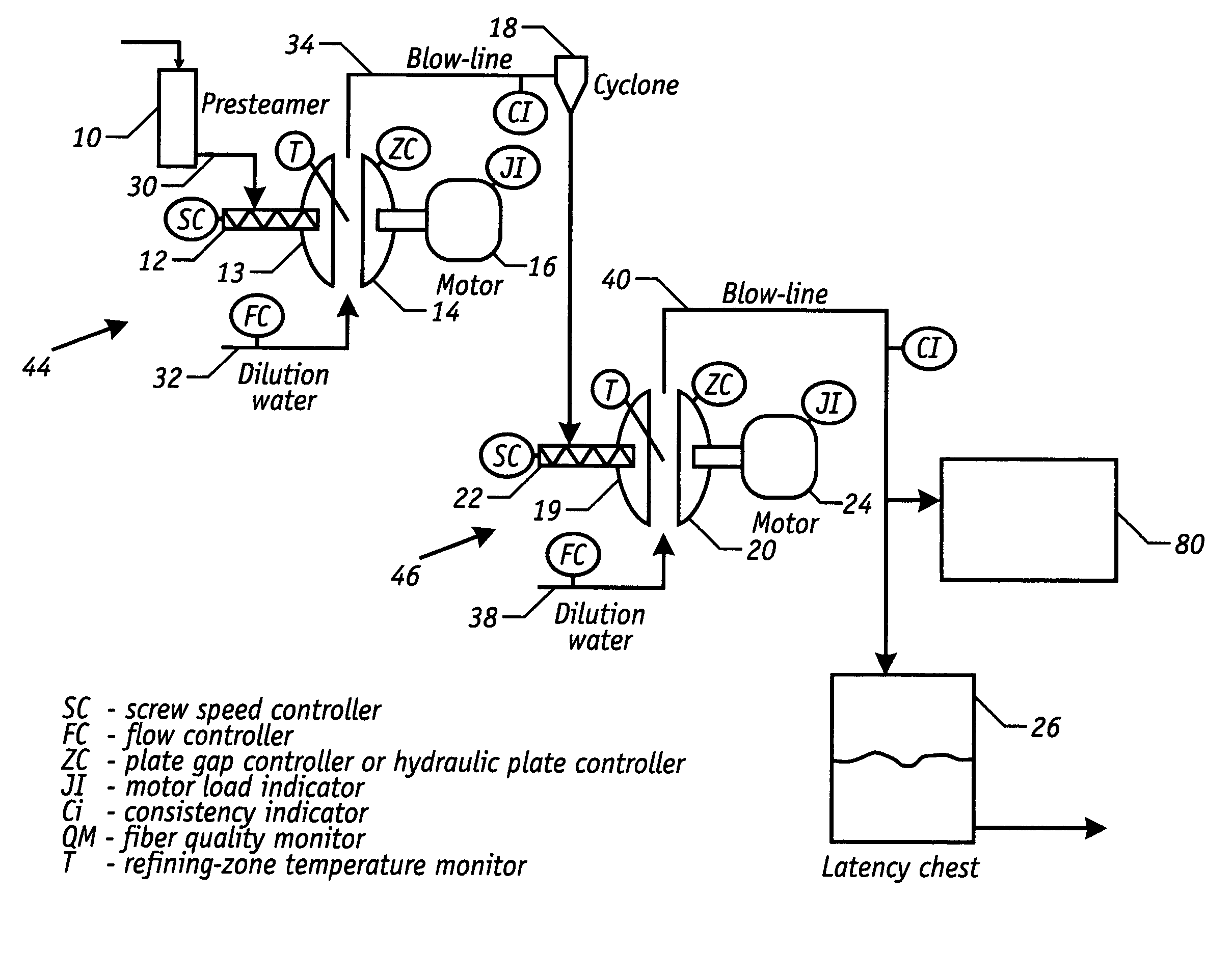 Rapid sampling assembly for thermo-mechanical pulp control application