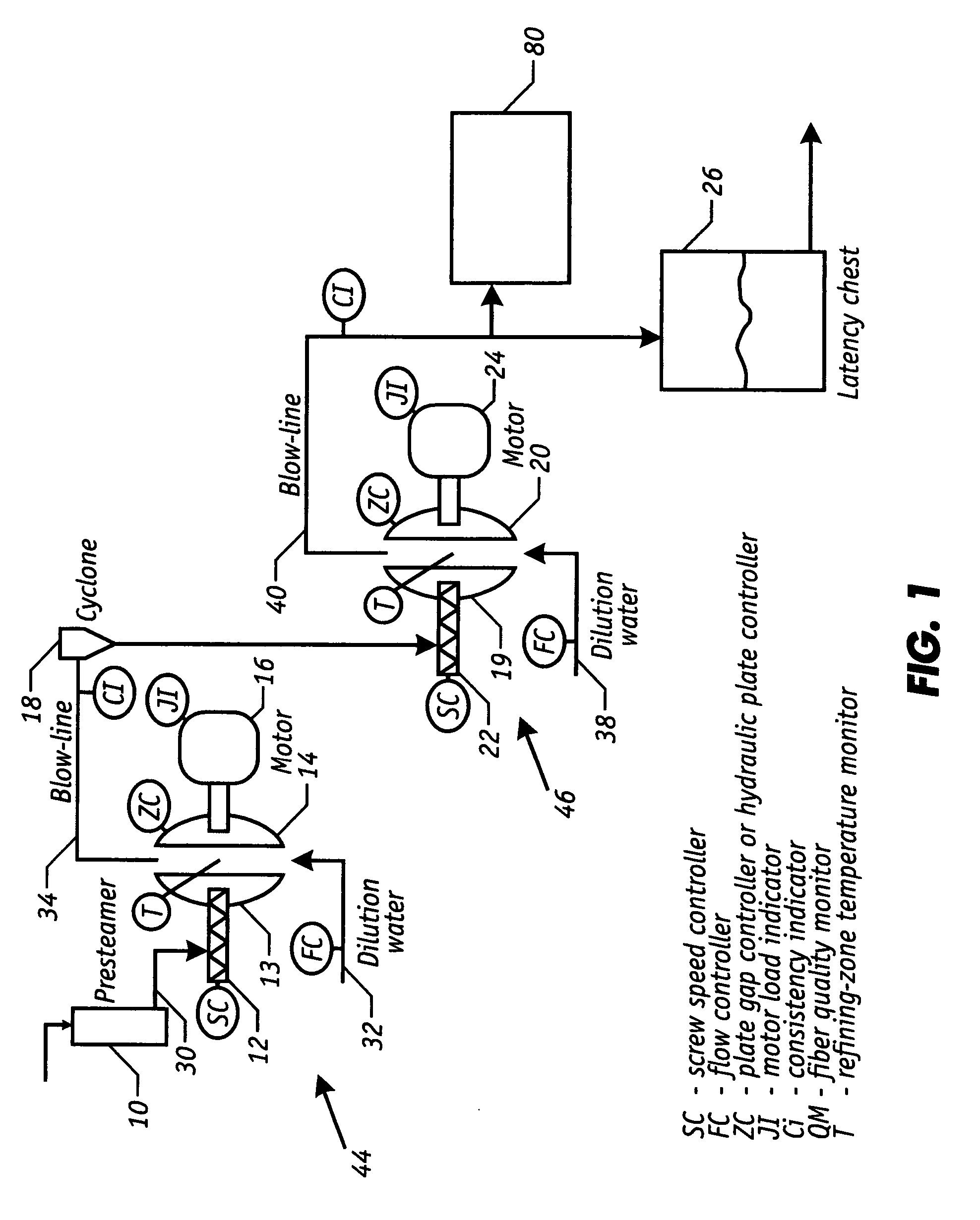 Rapid sampling assembly for thermo-mechanical pulp control application