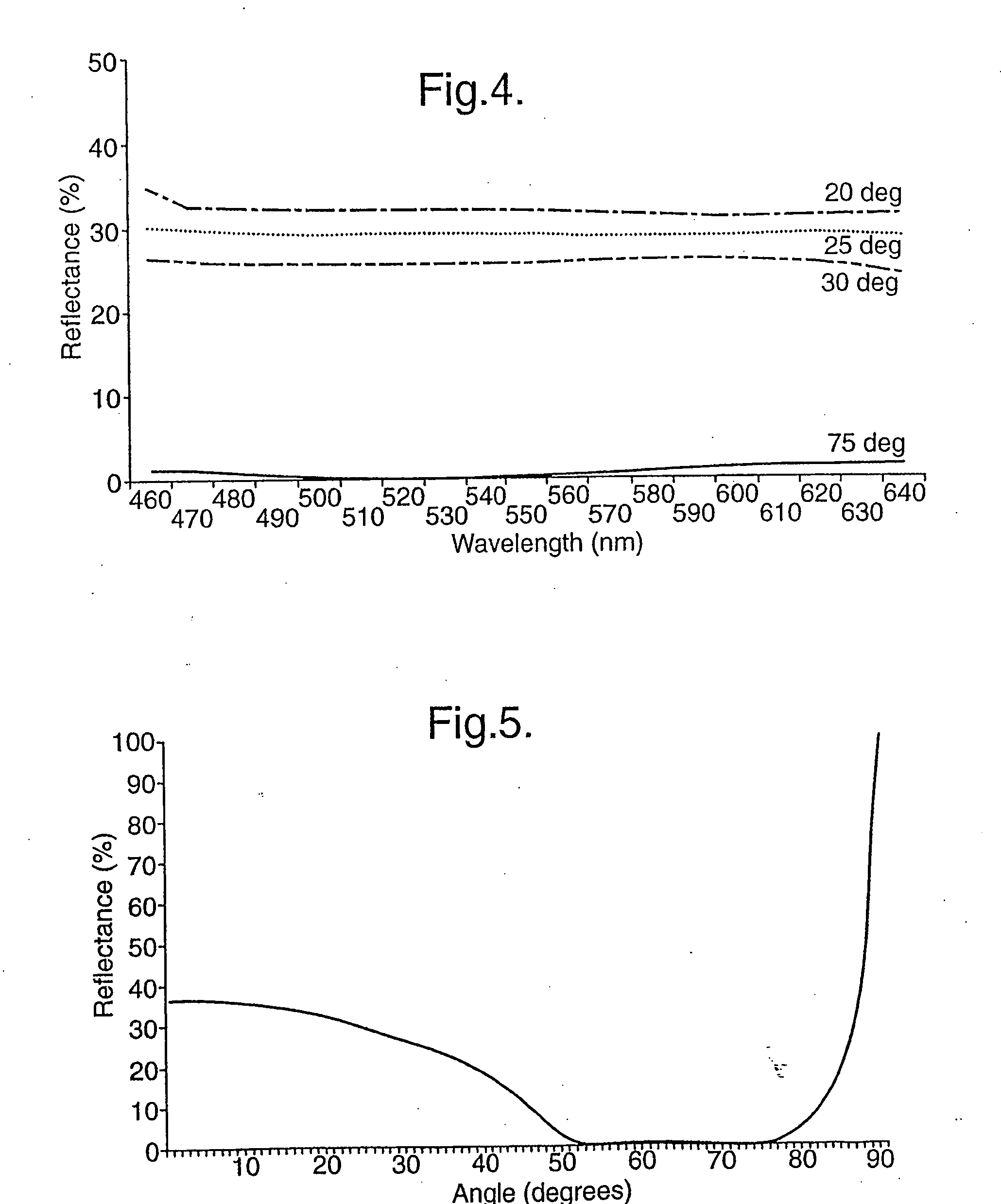 Light guide optical device