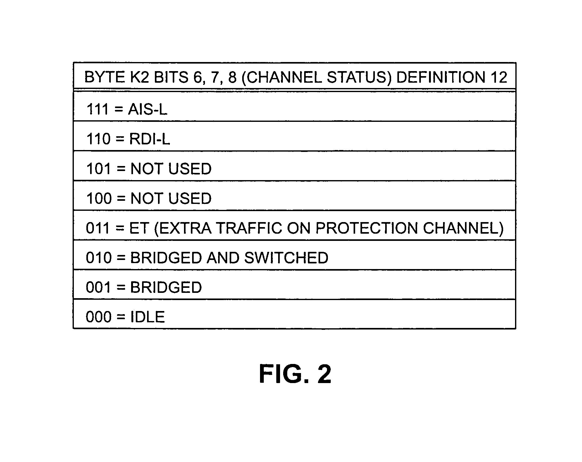 Apparatus and method for automatic port identity discovery in hierarchical heterogenous systems