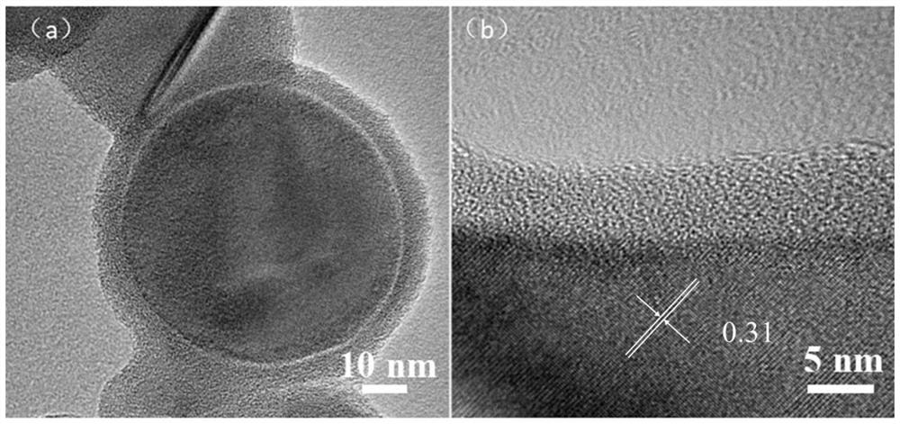 A silicon-carbon composite negative electrode material modified with a double carbon structure and its preparation method