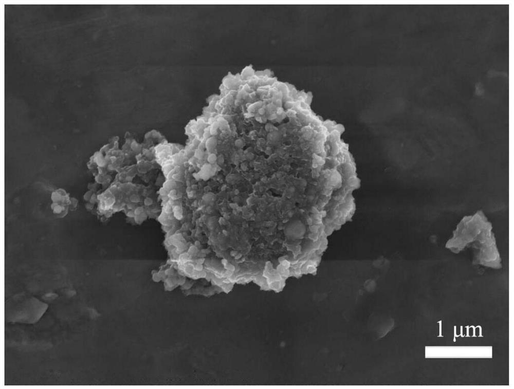 A silicon-carbon composite negative electrode material modified with a double carbon structure and its preparation method