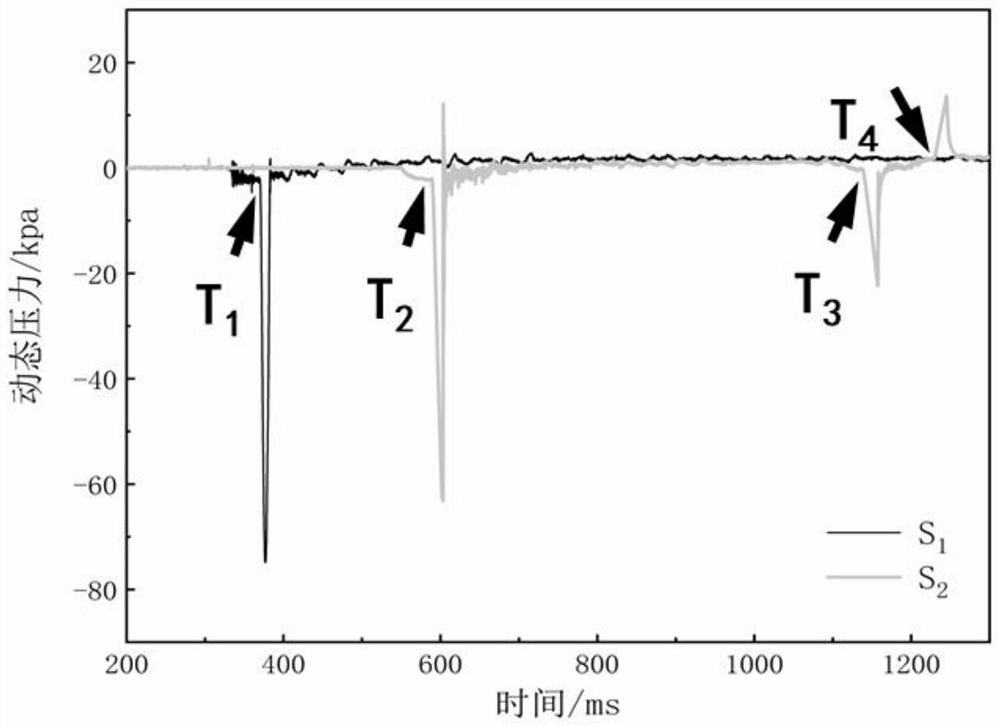 A Method for Detecting Blockages in Pressure Pipelines Using Pulse Pressure Waves