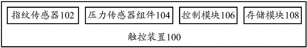 Touch device, display control method, display control device and terminal