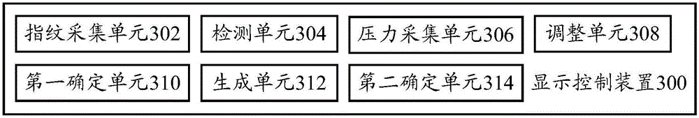 Touch device, display control method, display control device and terminal