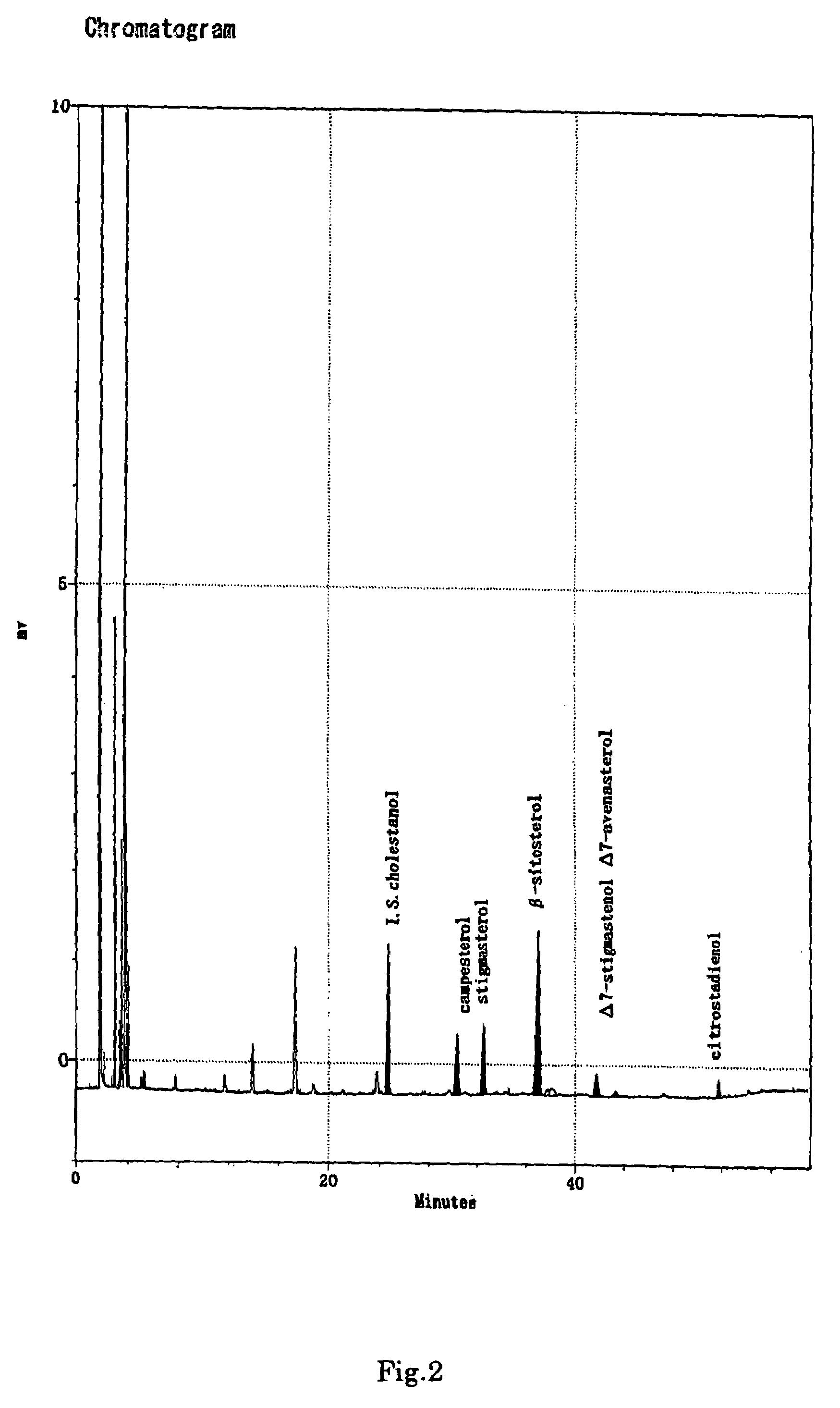 Soybean embryo fat/oil and process for producing soybean material with high embryo concentration