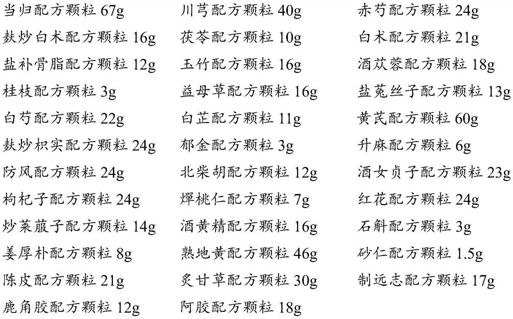 Traditional Chinese medicine ointment formula for treating chloasma and preparation method and application thereof