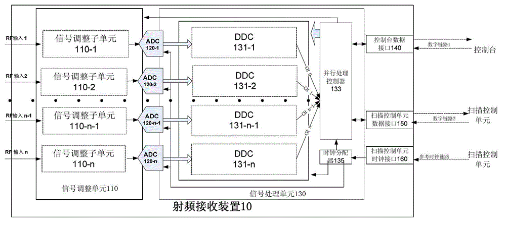 Magnetic resonance optical fiber spectrometer and its radio frequency receiving device